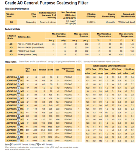 Water Seperator Table