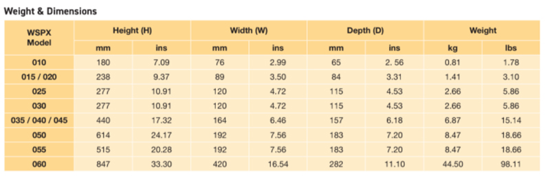 Water Seperator Table